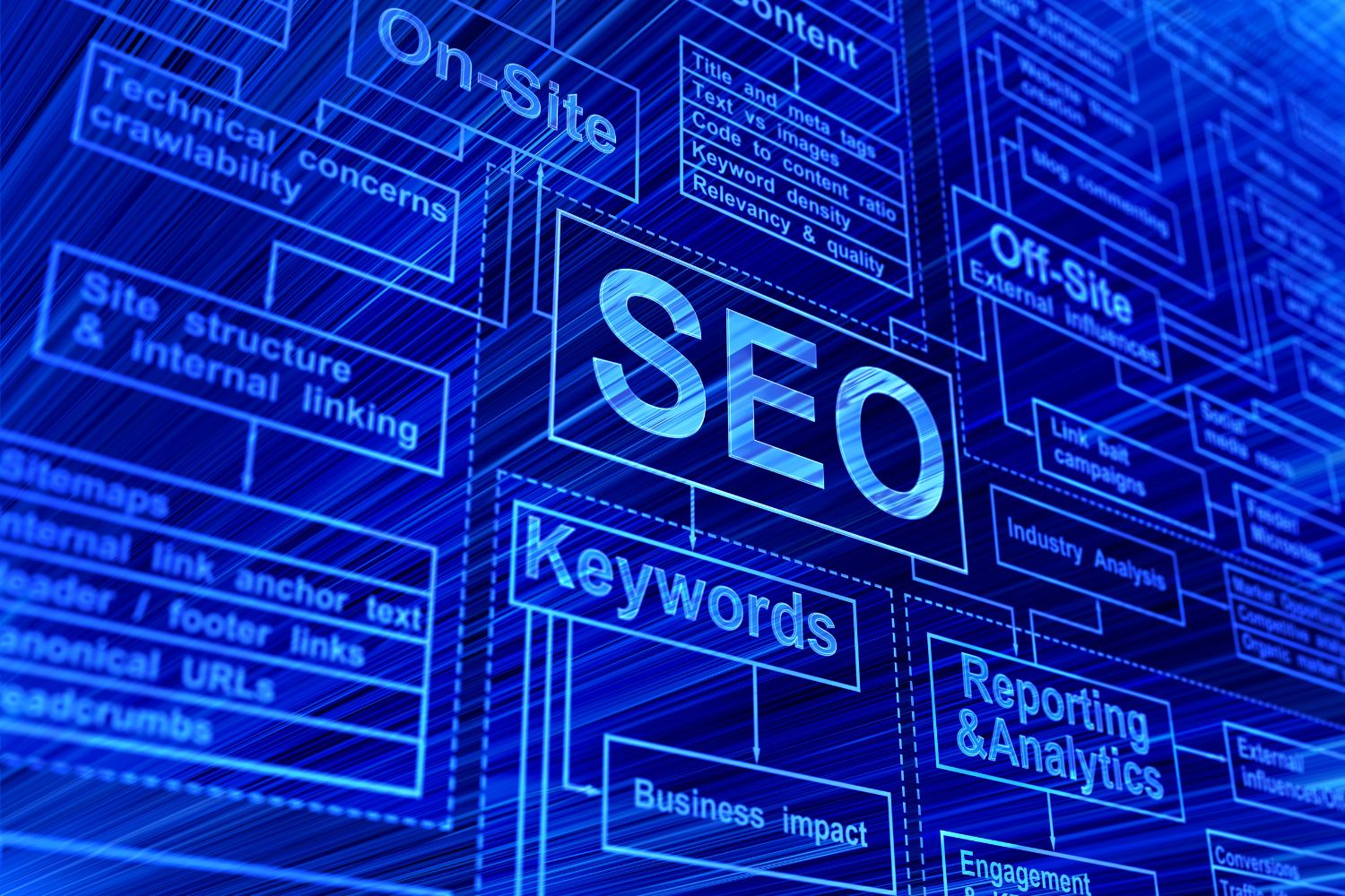 Medical Practice Search Engine Optimization